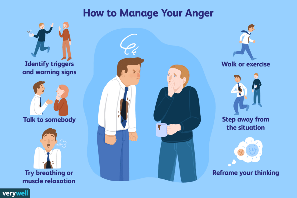 anger management strategies 4178870 final 2a4e9e9e33cc4399b2995c69a46cf84c